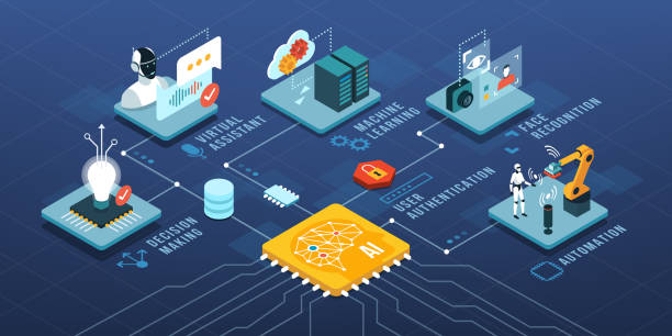 Industrial Automation Background